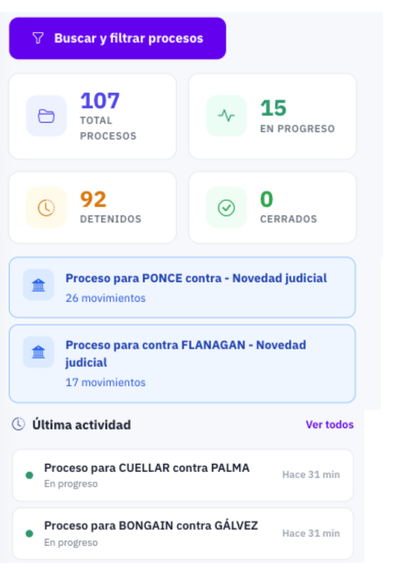 Vista de tareas y procesos del equipo en TuProcurador